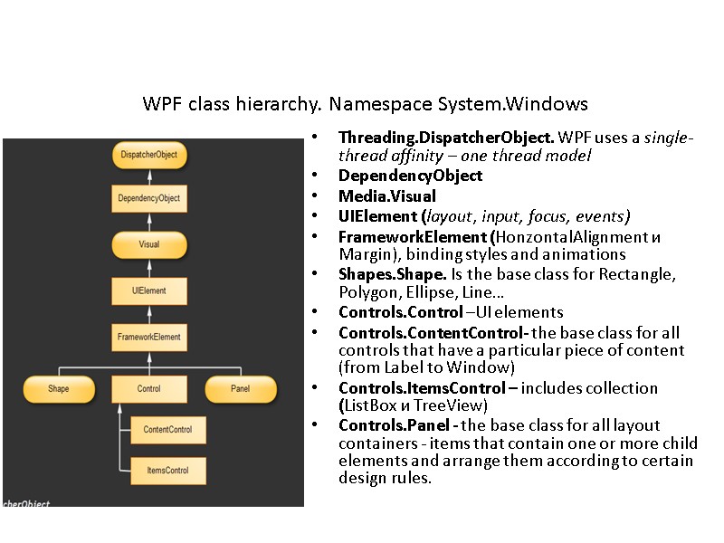 Threading.DispatcherObject. WPF uses a single-thread affinity – one thread model DependencyObject Media.Visual UIElement (layout,